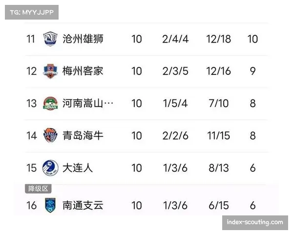 本轮中超积分榜更新：海港稳居榜首，申花跃居次席领先蓉城